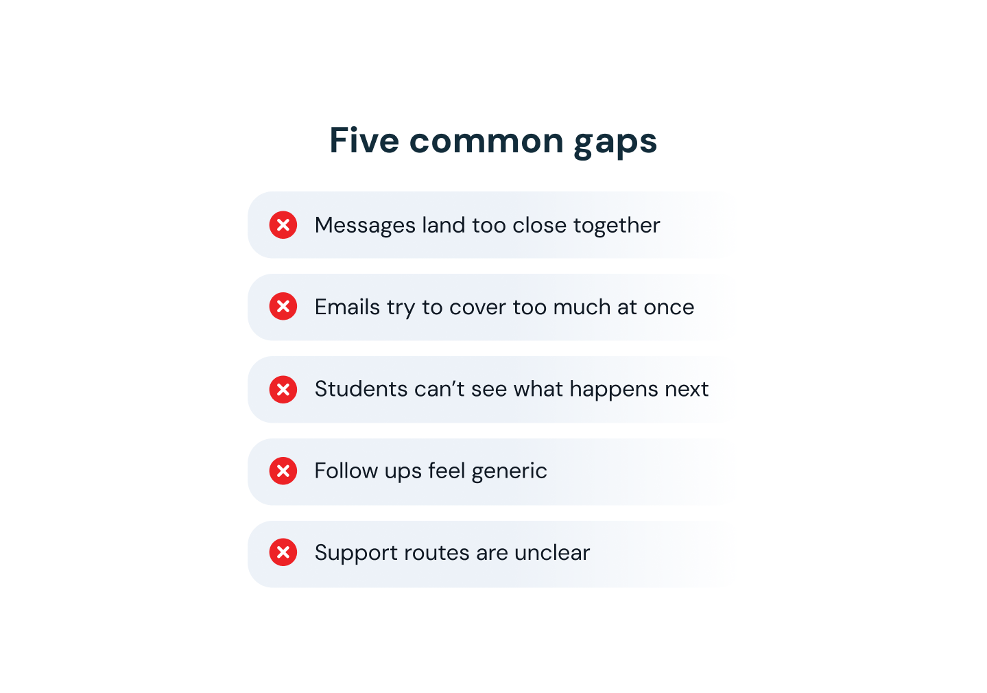 five common gaps