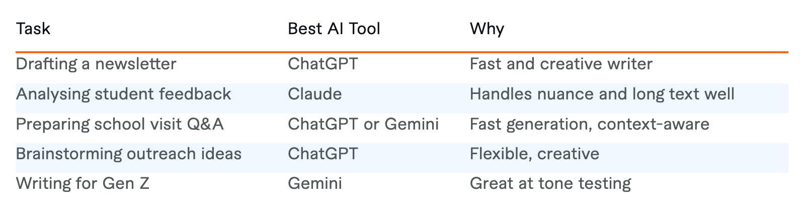 AI-quick cheat sheet