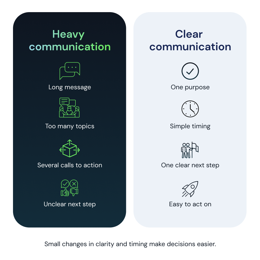 communications diagram