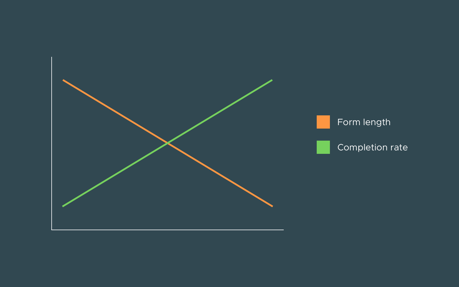 form-length-vs-no-of-inquiries-5