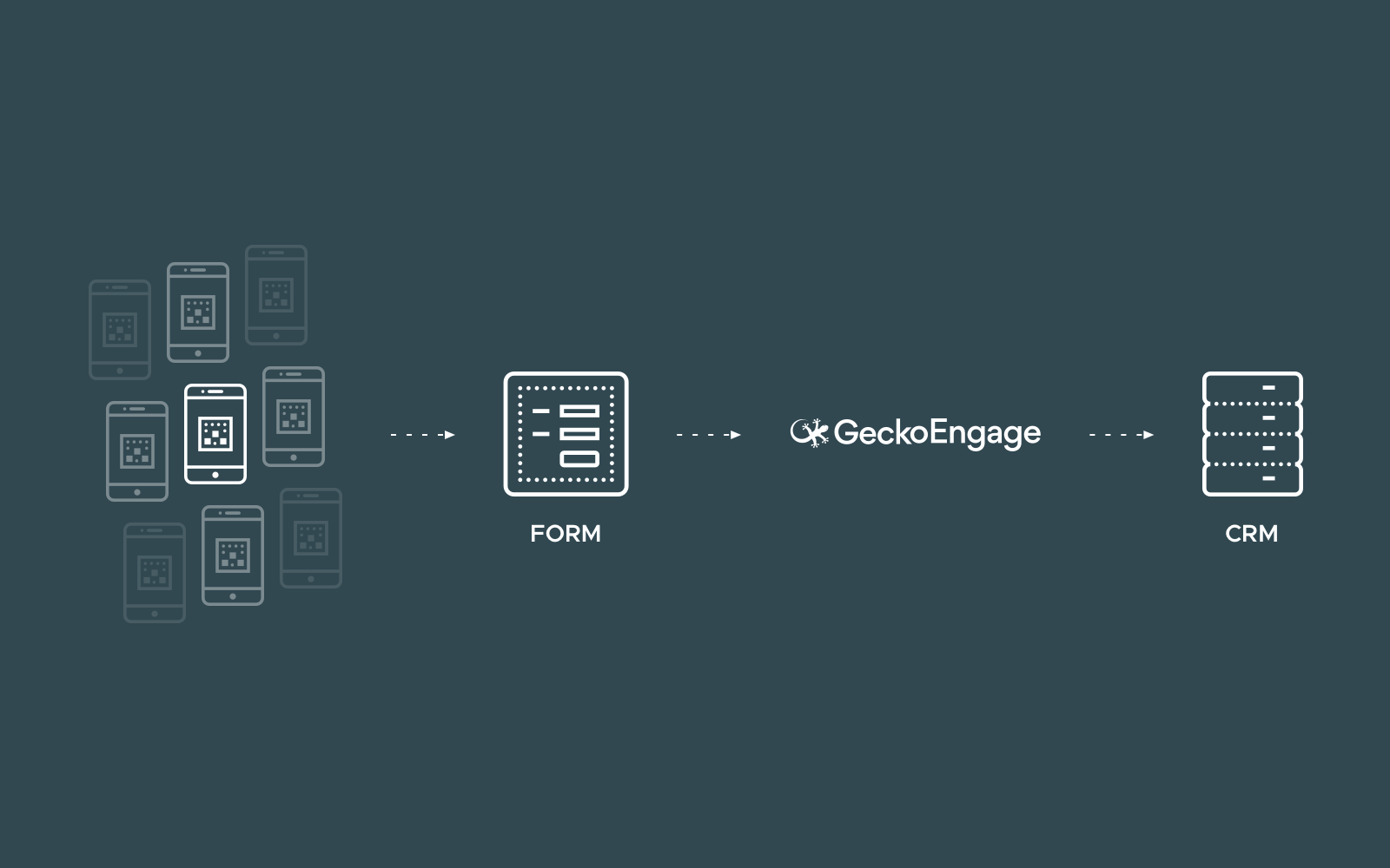 multiple-device-flow-2